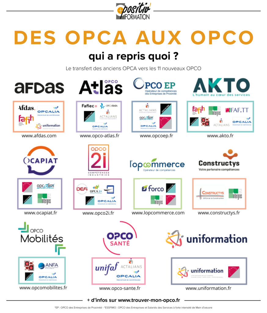 A quel OPCO demander le financement de sa formation ?